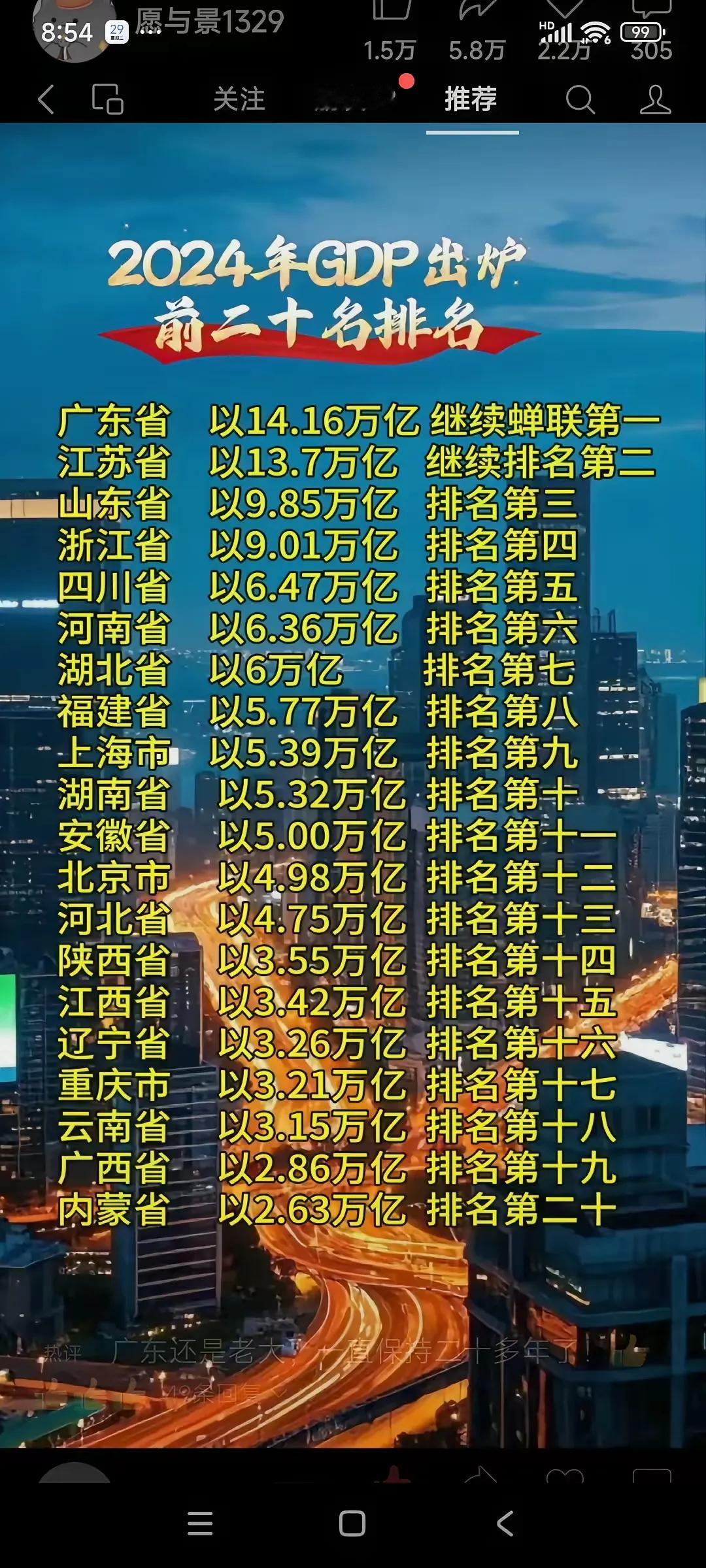 2024年gdp前20榜单老二老三差距接近4万亿老四老五差距也不小第一名的