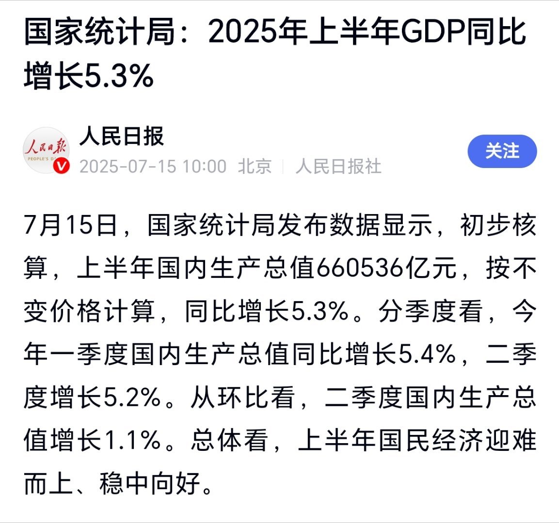 2025上半年GDP同比增长5.3%国家统计局：2025年上半年GDP同比增长