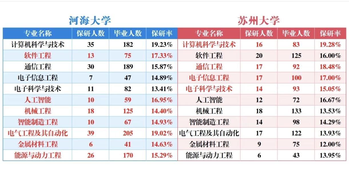 同在江苏省的两所知名211高校，你选哪个？一个在南京，一个在苏州；一个部属，一个
