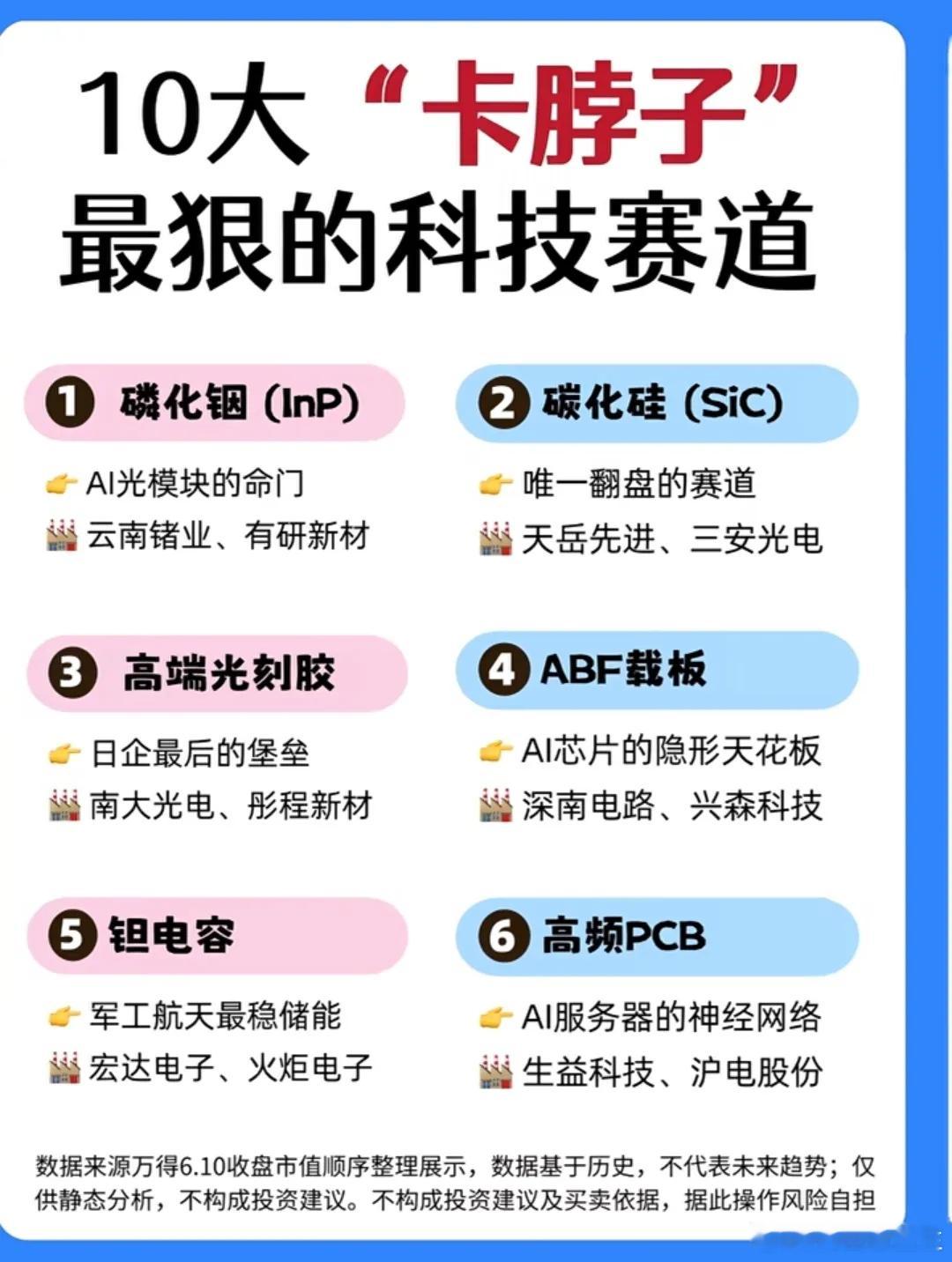十大卡脖子硬核赛道！国产突围的核心战场。芯片只是表象，这10大被海外高度垄断的核