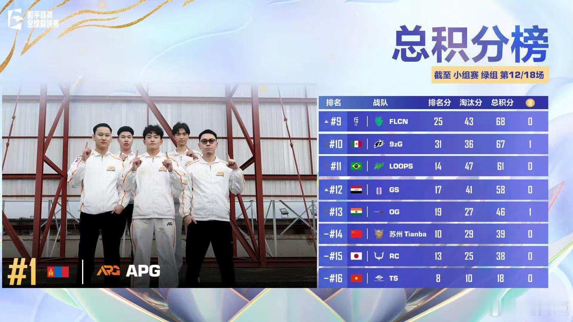 紫金战袍加身，六位少年目光如炬！「调整状态，迎难而上」——这是Tianba绿组终