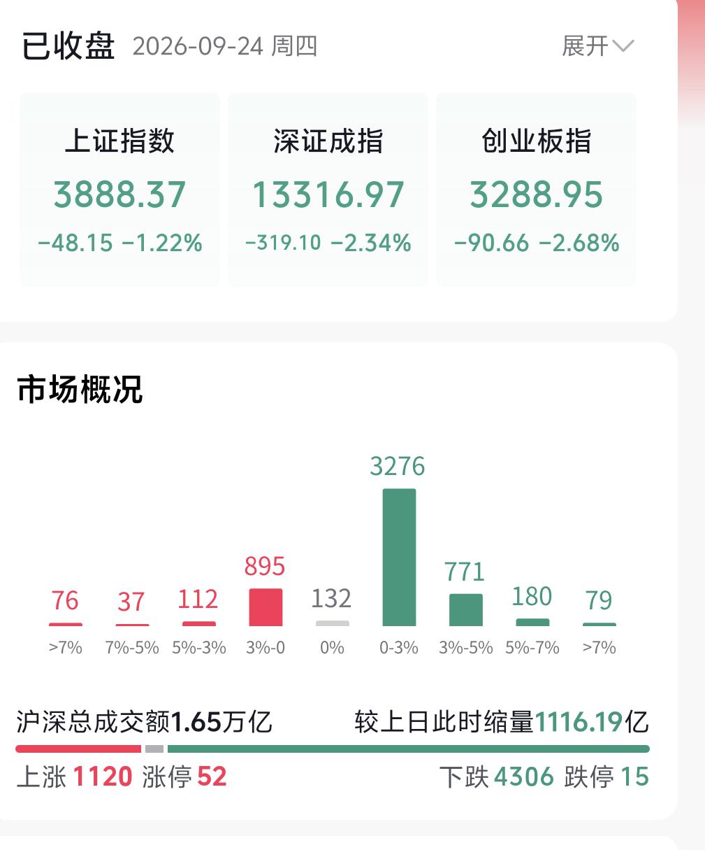 节后A股会迎来大涨吗？近期大盘走出一轮短暂的洗盘调整，很多朋友都在问，更大级别的
