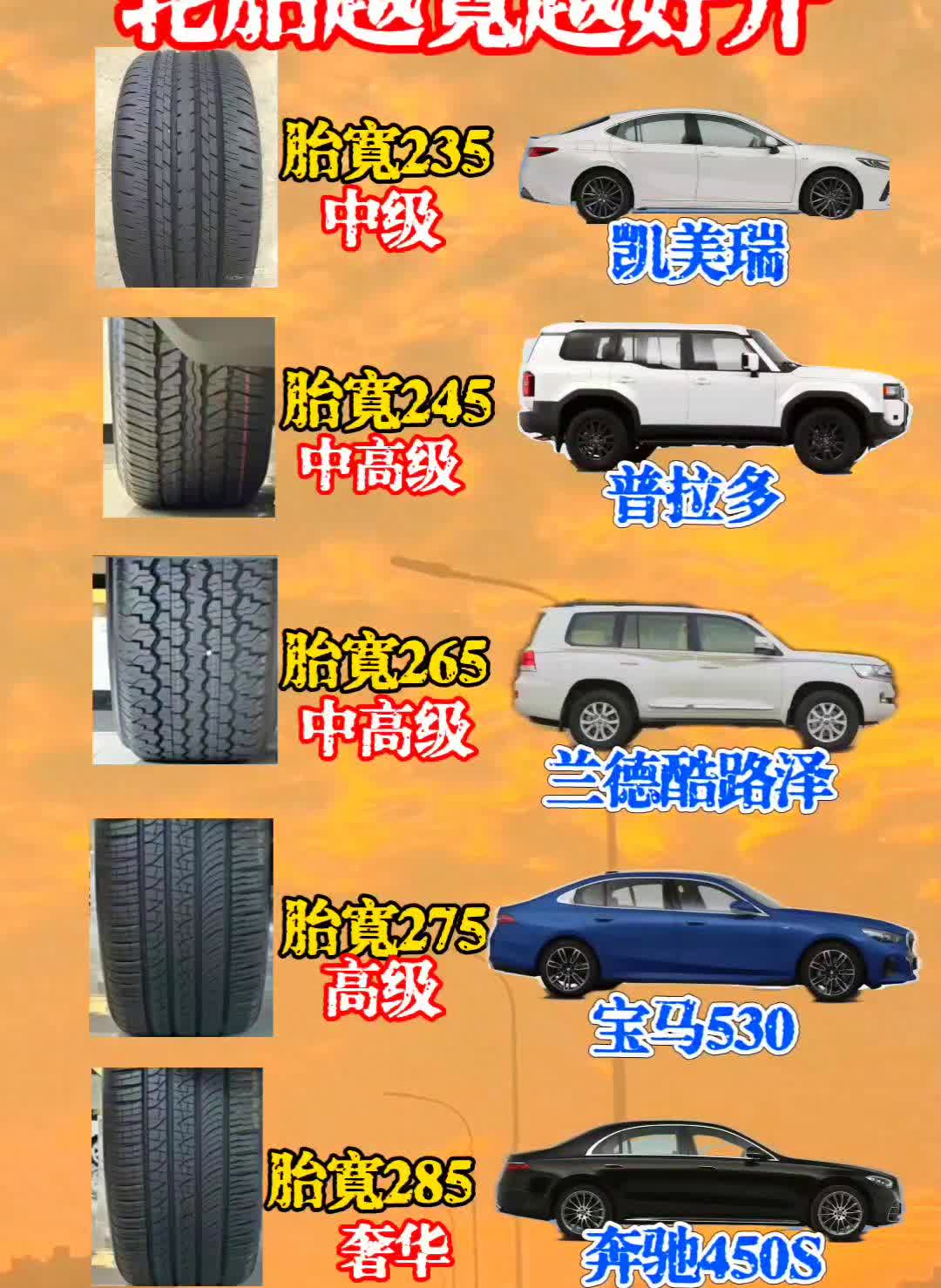 轮胎越宽越好开。·中级：凯美瑞，胎宽235。·中高级：普拉多，胎宽245