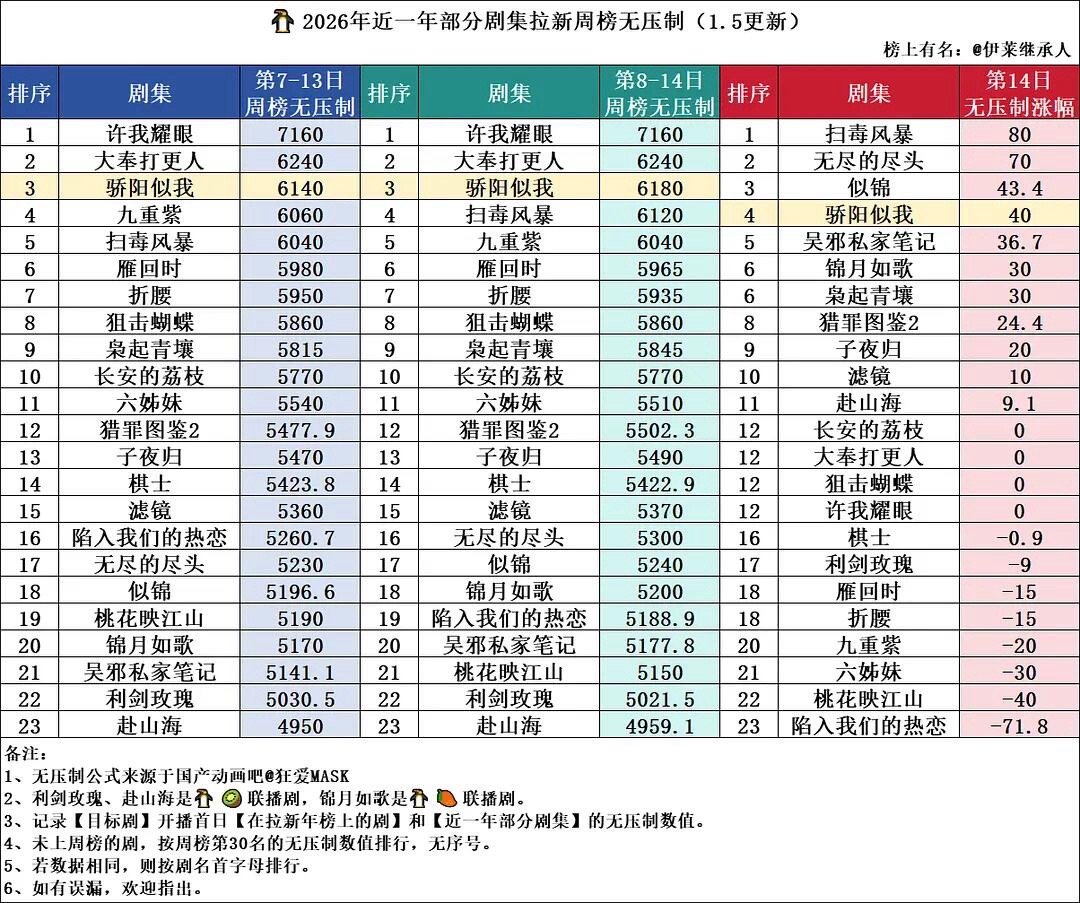 《骄阳似我》拉新👍一步一步往上爬骄阳似我｜
