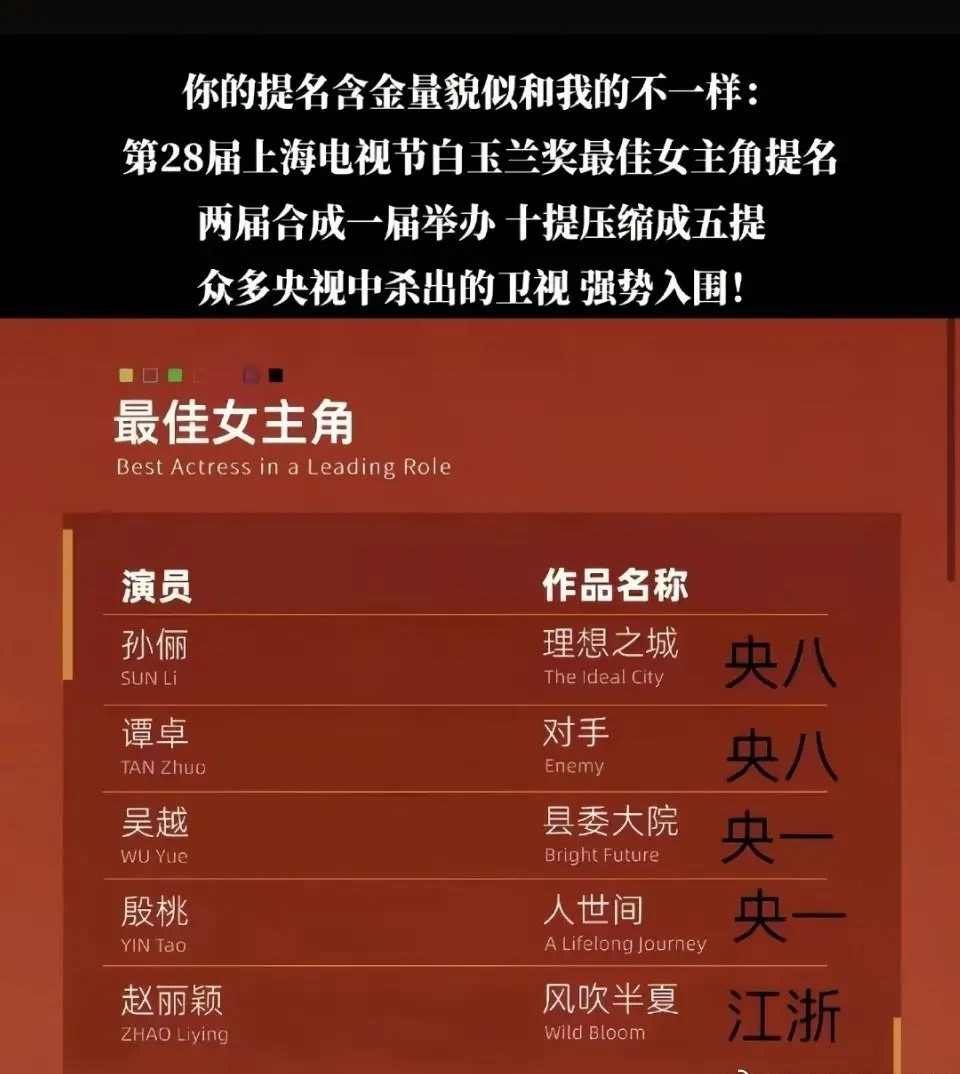 白玉兰今天直接沸了，热搜第一后面跟着个“沸”字，点进去全是骂的。不是网友没事找事