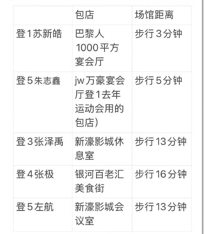 我明明住在网上，但是又看不懂你们top在比什么了