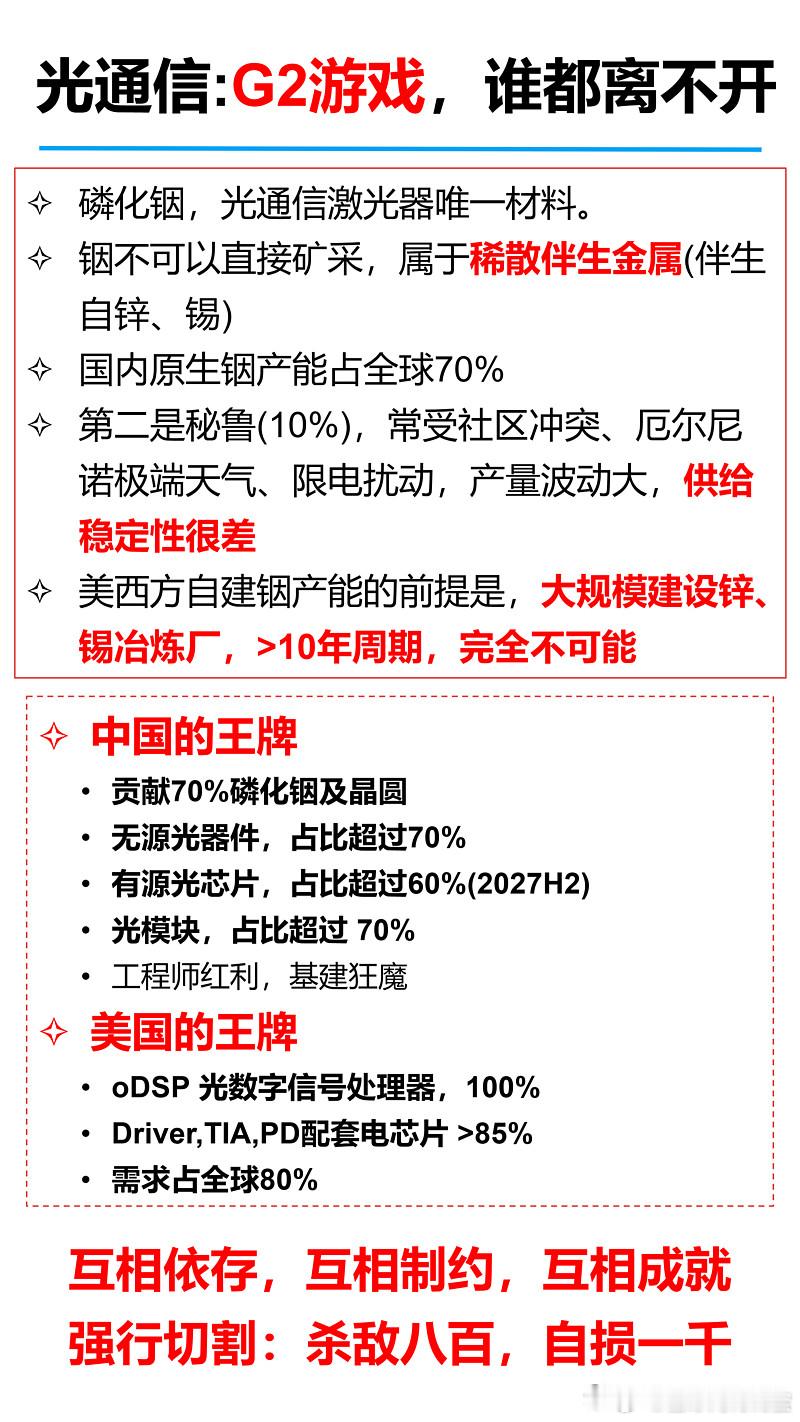 光通信：G2的游戏，谁都离不开【阅读提示】数据来自行业公开研报，仅供参考，不构成投资建议。AI算力浪