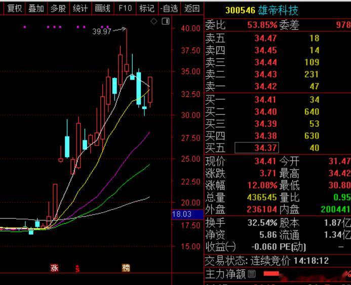 可控核聚变概念股震荡拉升融发核电午后涨停融发核电午后涨停，哈焊华通、中洲特材涨