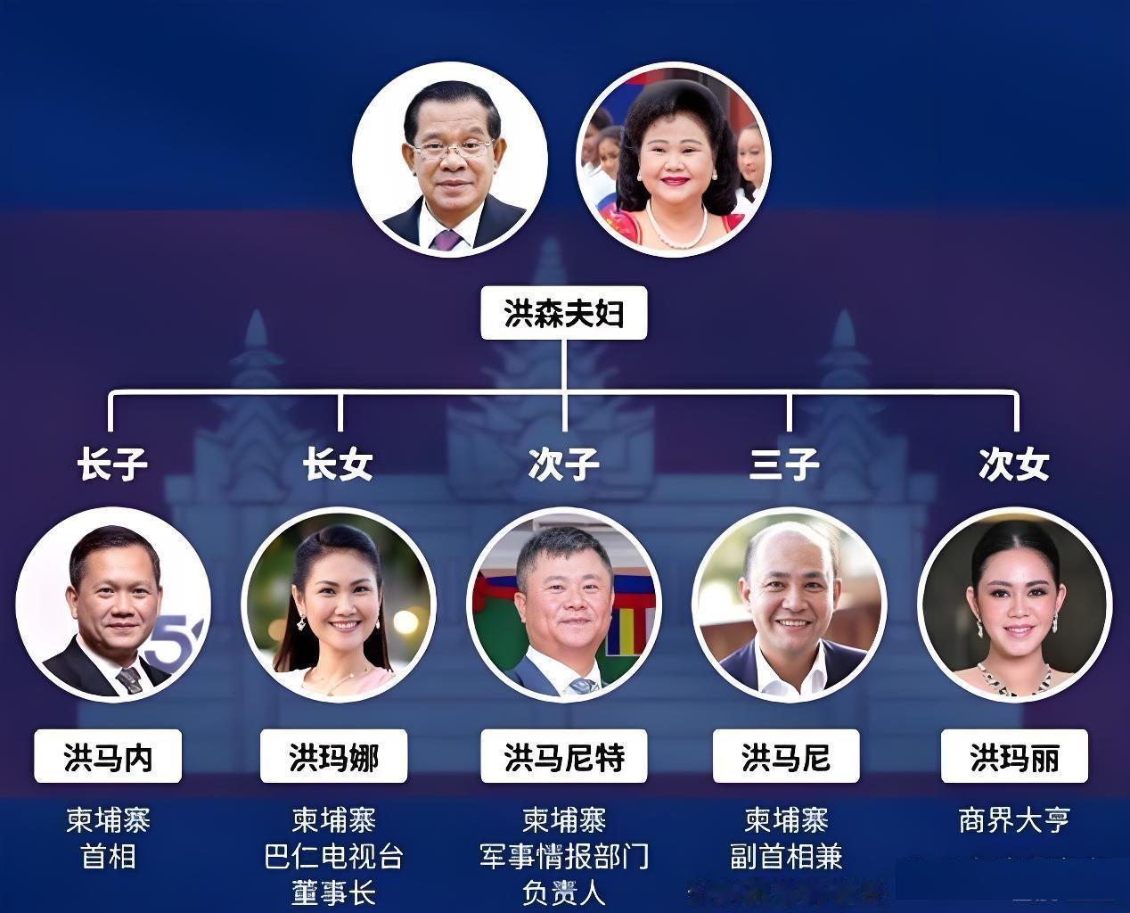 柬埔寨9万陆军，完全被压制住了，打得这么差和洪森家族有很大关系。洪森自不必说了