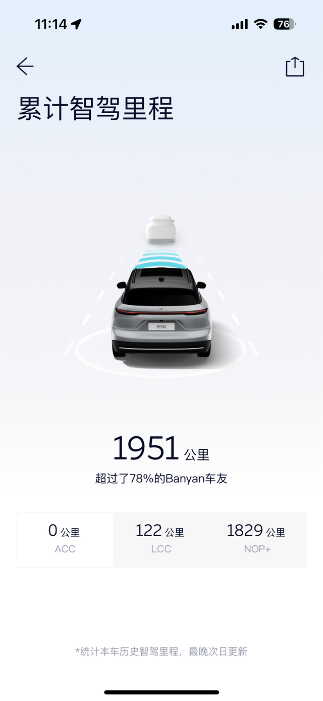 蔚来智能辅助驾驶NOP使用感受自从提车以来激活智能驾驶辅助系统后，一直跃跃欲试