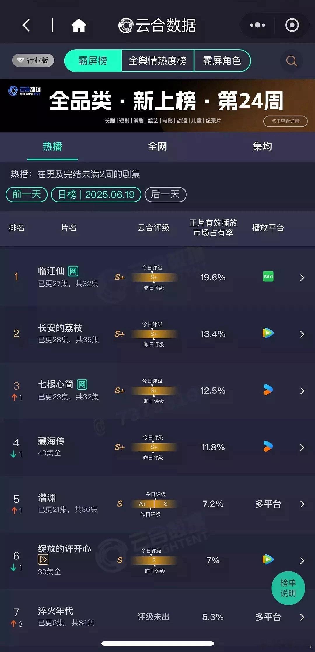 临江仙云合评级又降了​​​