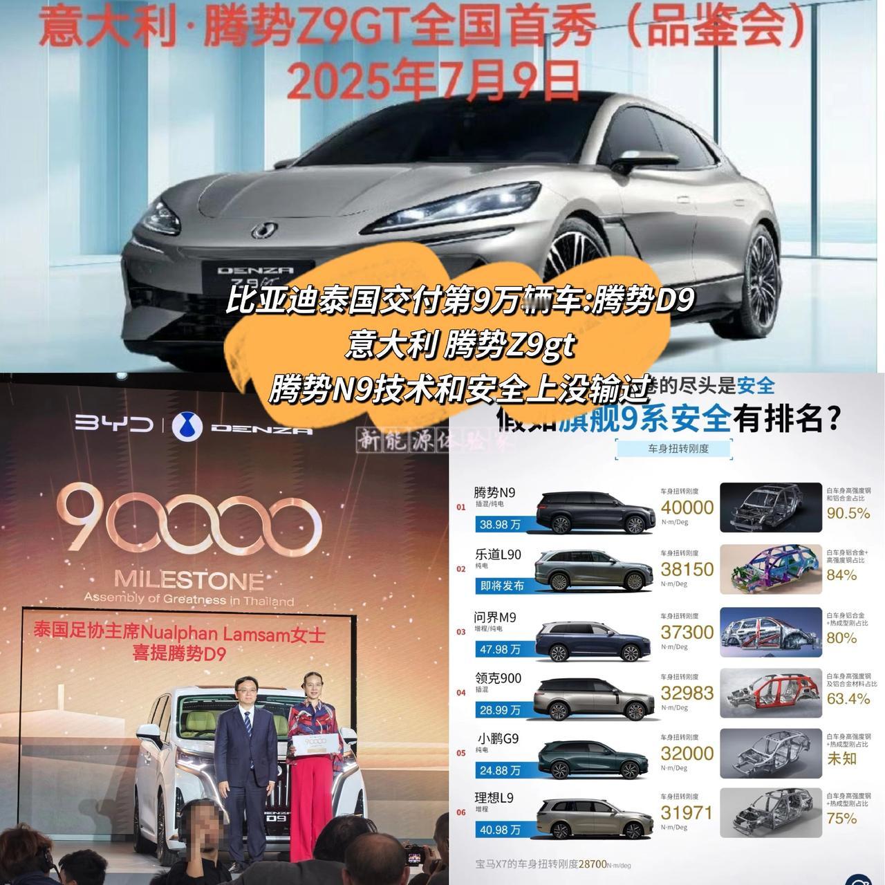 比亚迪泰国交付第9万辆车:腾势D9，意大利腾势Z9gt，腾势N9技术和安全