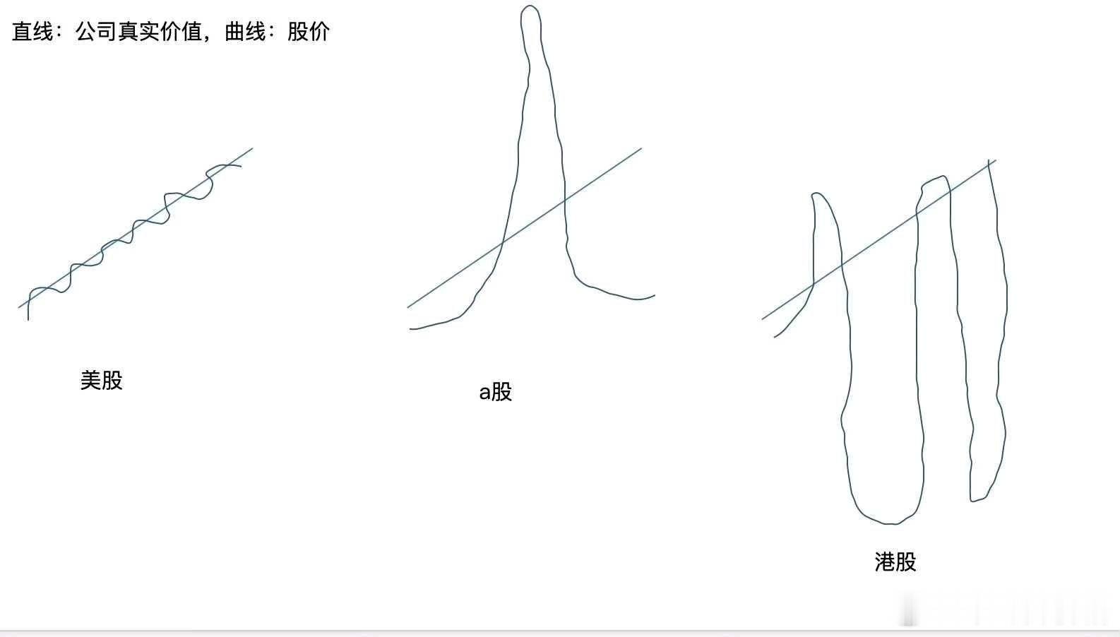 尊重每个市场的风格​​​