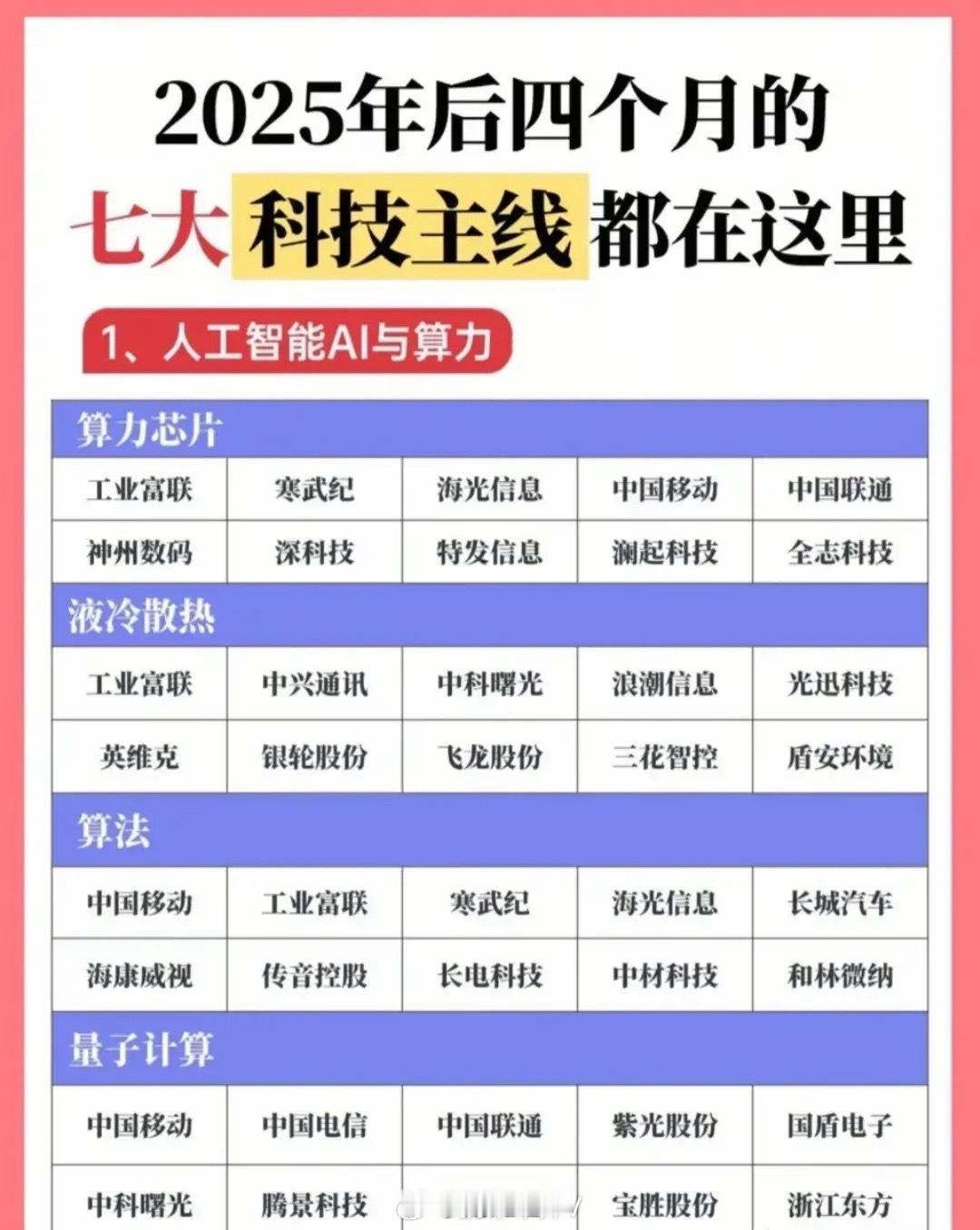 2025年最后四月七大科技主线梳理！本轮牛市的主线赛道为科技概念，未来四个月牛市