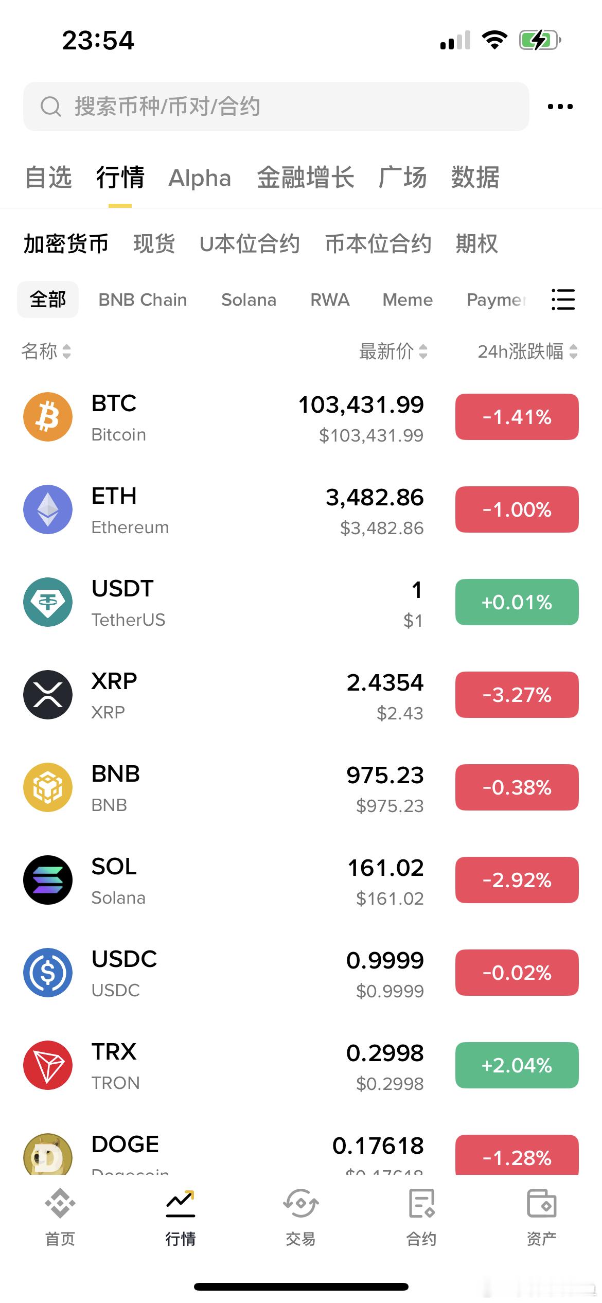 每年双十一，比特币都会跌，今年也不例外。双十一购物狂欢节，币圈也打折了😂