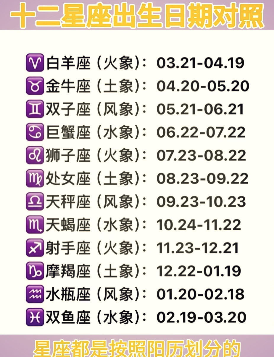 🔮6月3日·星座日运Top3✨当日星象简述太阳稳定运行于双子座，水