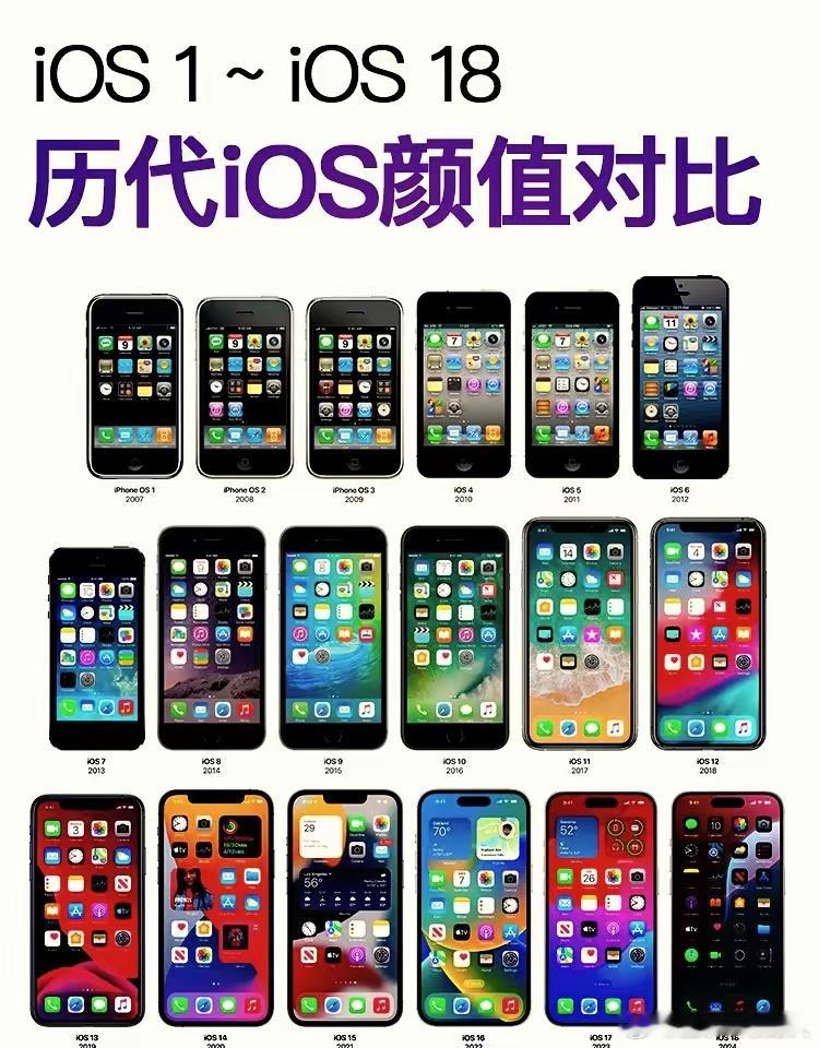 买苹果手机的逻辑为什么要买苹果手机，本人不是果粉，只是从经济层面来分析买手机为什