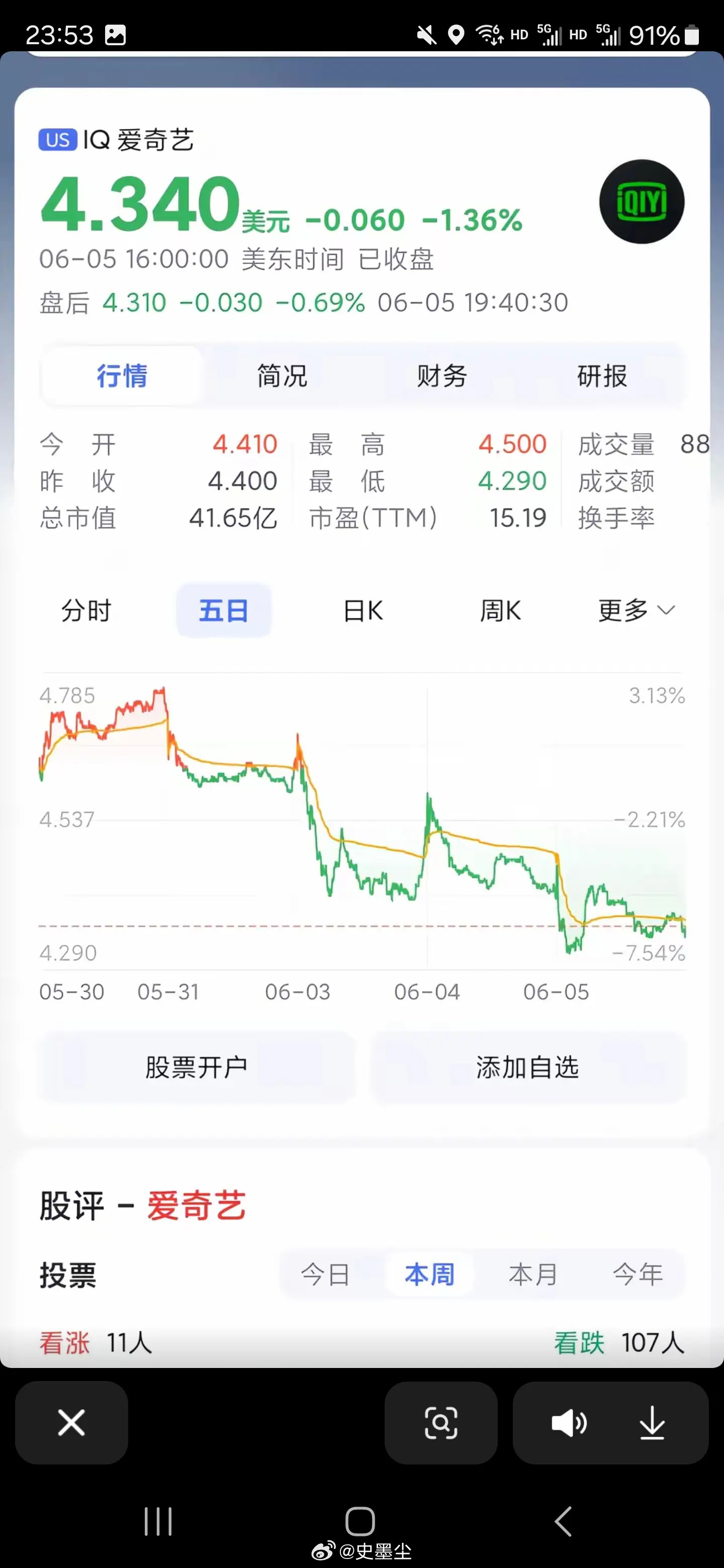 爱奇艺股价爱奇艺从41.65亿到20.82亿你走了半年也不算快了