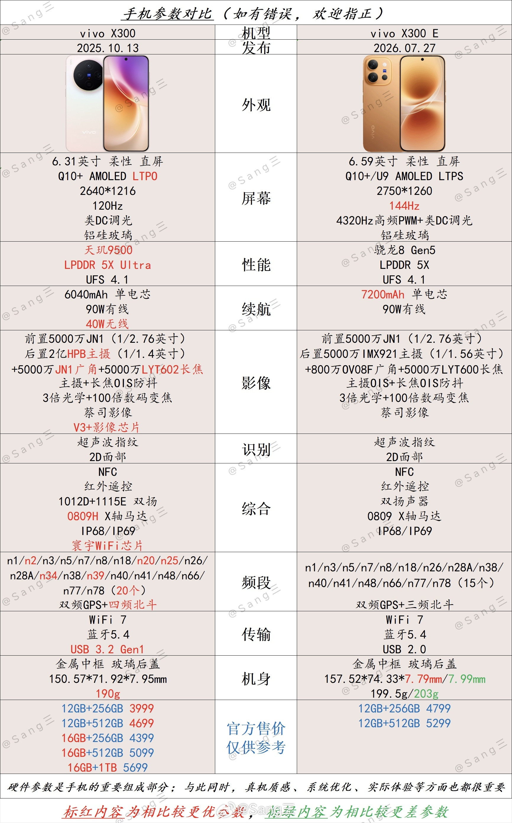 👉vivoX300🆚vivoX300E｜小屏全能VS中屏续航，差个E差在