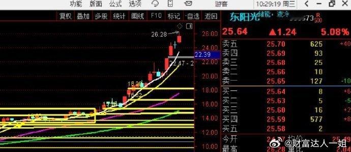 东阳光，接近目标价位了，最近几天，随时准备彻底跑路！！！​​​股票​