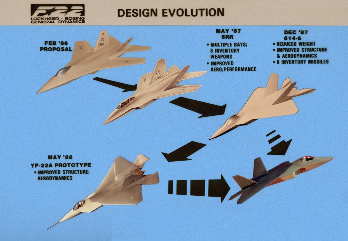 F-22与F-35设计迭代进化图​​​