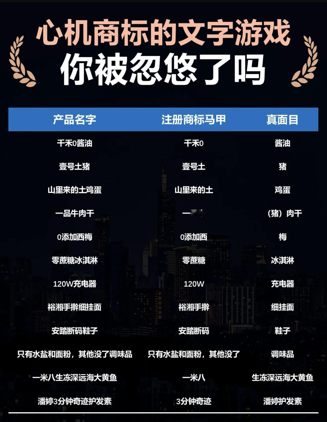 大企业也这样玩套路，玩文字游戏，确实无语了…