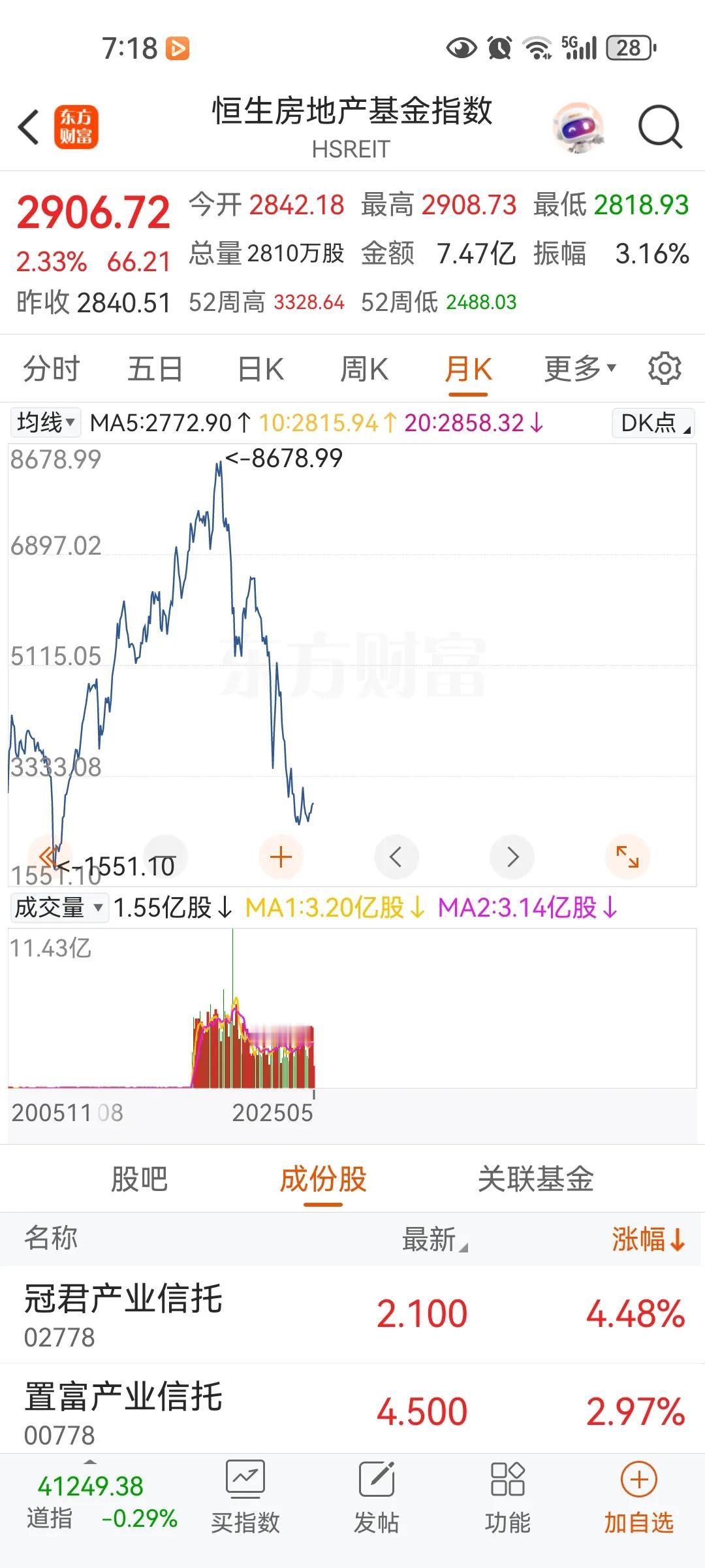 看好香港房地产股票指数，虽然房价还有下跌，但房地产股票泡沫没有了，大多已经跌了百