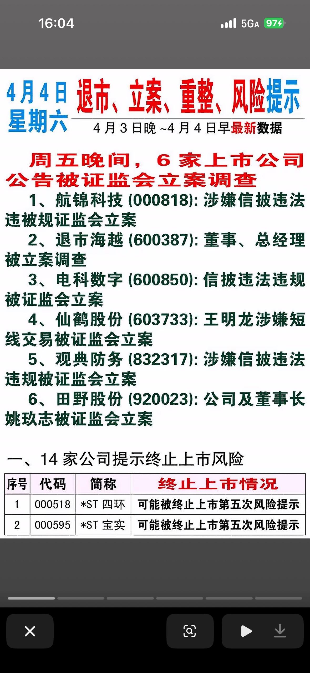 4月4日退市、立案、重整、风险提示一览表4月4日的退市、立案、重整、风险提示