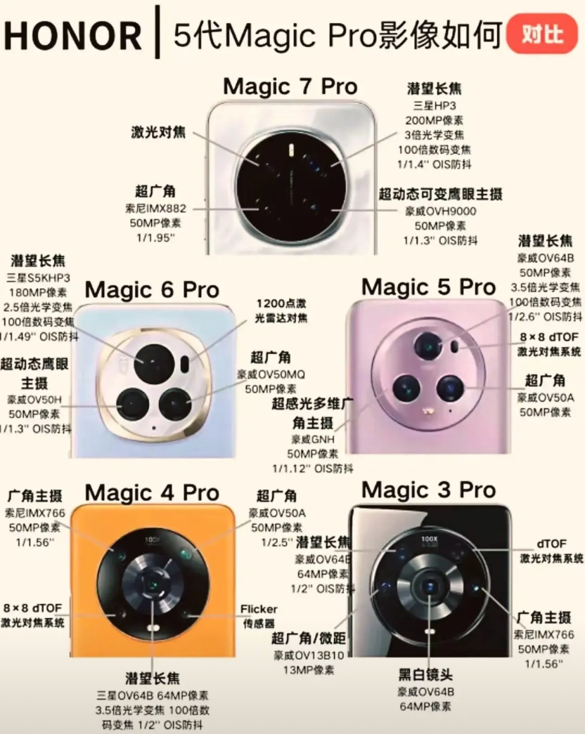荣耀Magic系列Pro机型影像对比：迭代中进阶荣耀Magic系列Pro机