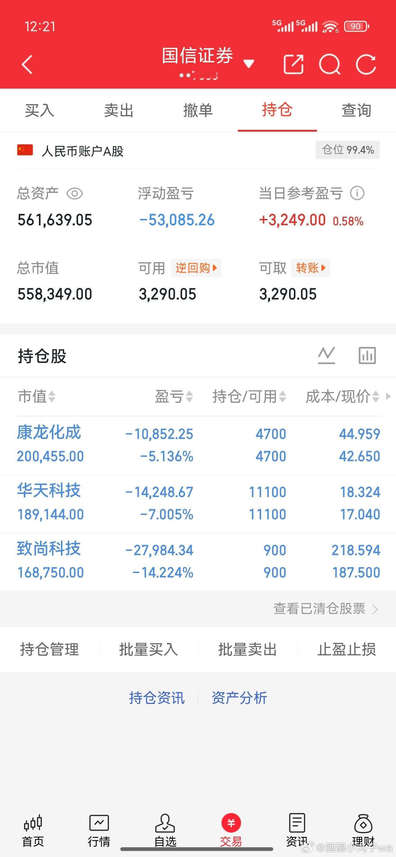 持仓没动，早盘做了个错误的选择，康龙冲高没跑，是我的失误，静待花开吧！[玫瑰][