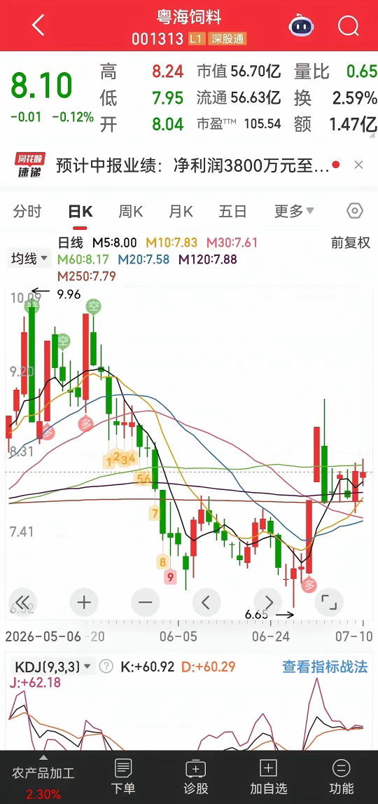 7月12日晚间上市公司利好消息汇总来啦1.业绩炸裂组（大幅预增）这部分公司业绩