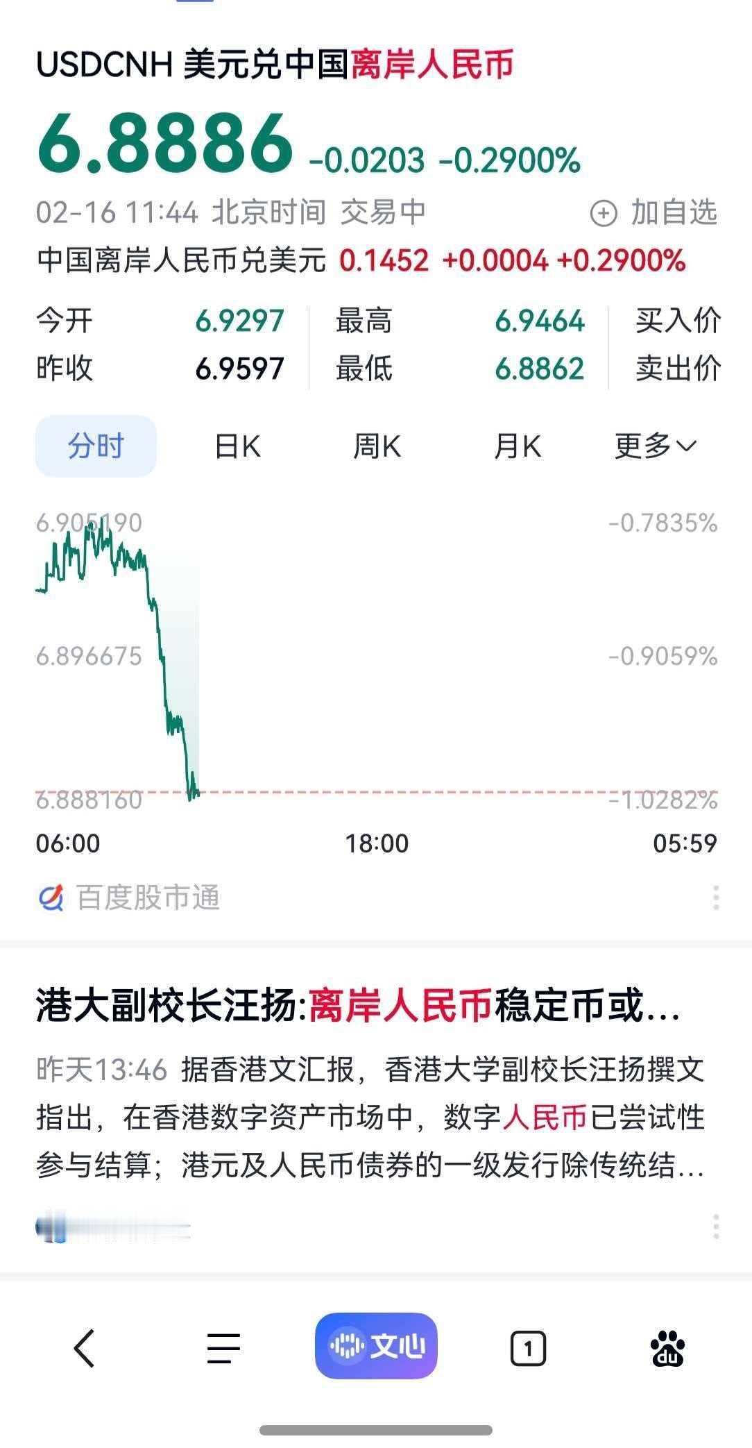 这个大过年的，美元跌的那叫一个惨，人民币涨的那叫一个凶。