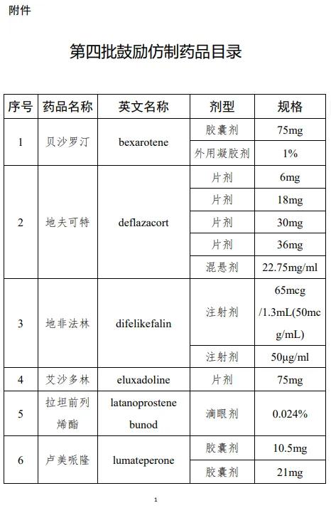 第四批国家鼓励仿制药目录新鲜出炉啦！这次一口气点名了21种药、近50种规格，