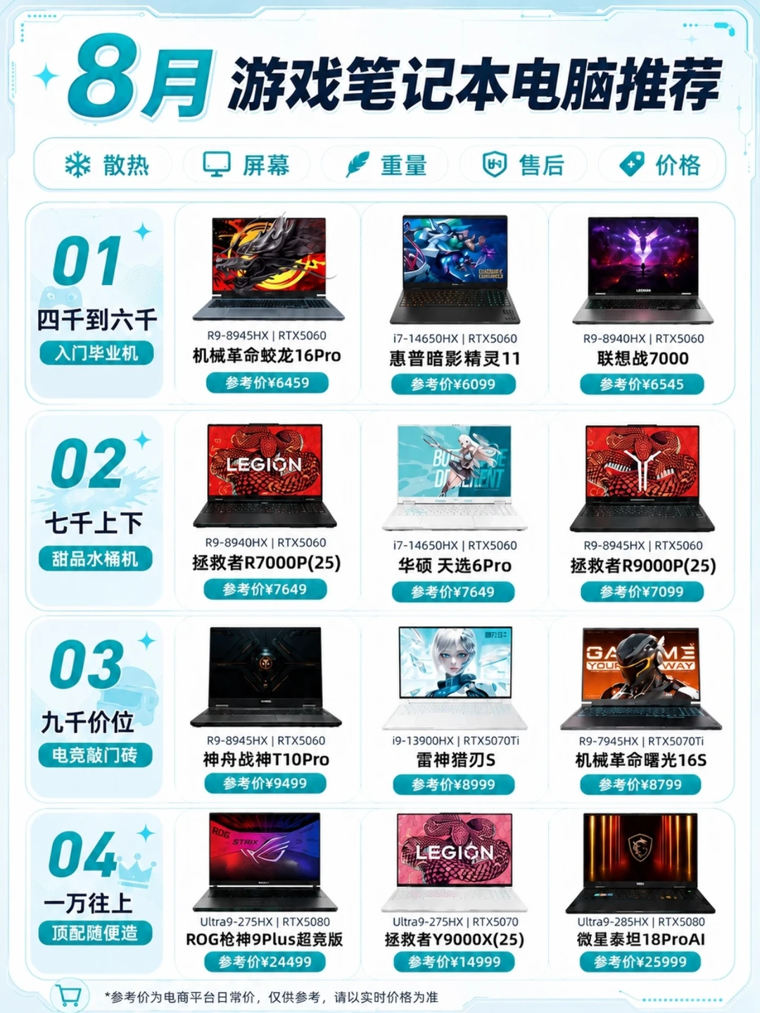 准大一8月游戏本怎么选？这份表建议收藏