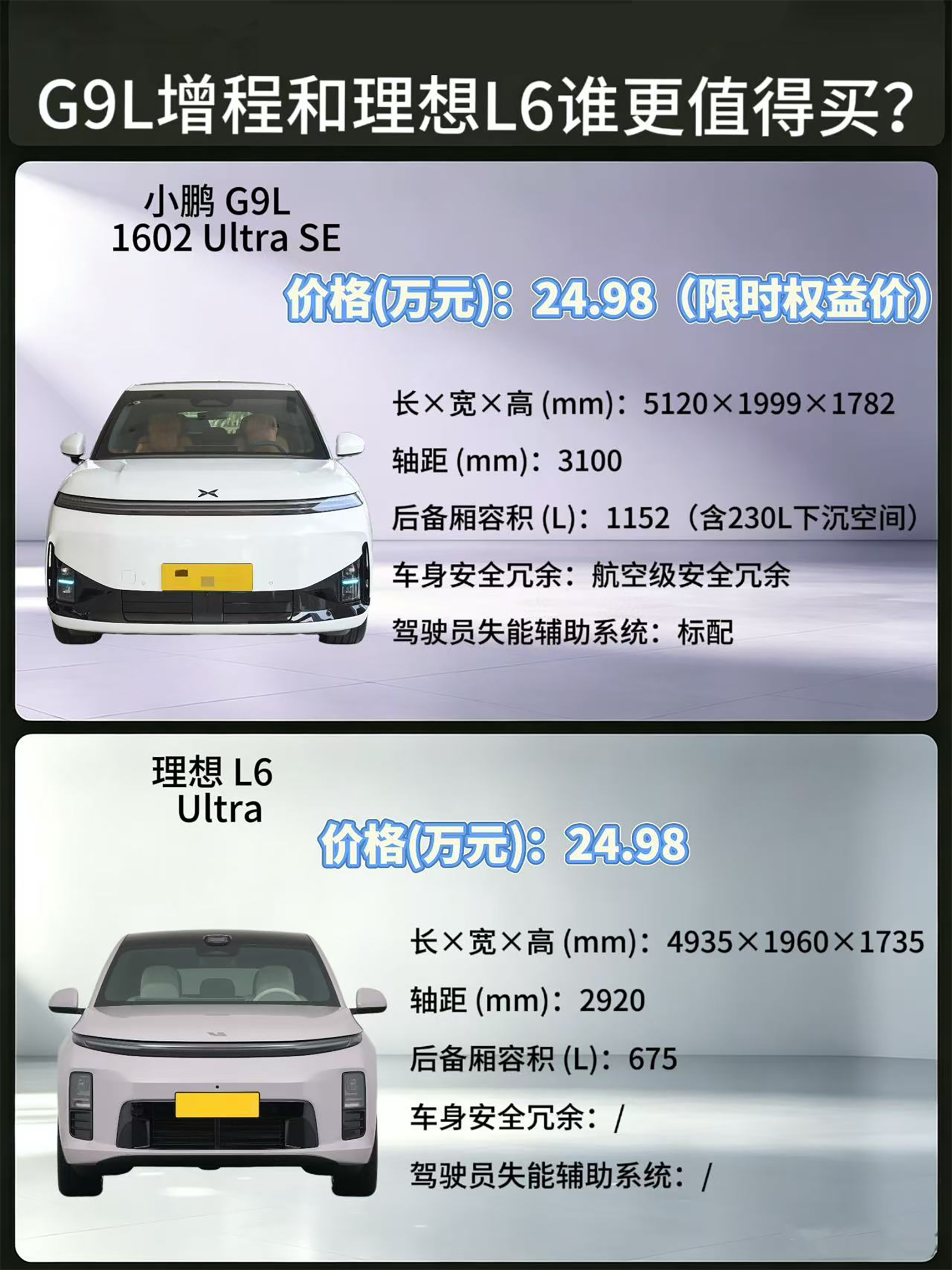 小鹏G9LVS理想L6怎么选？