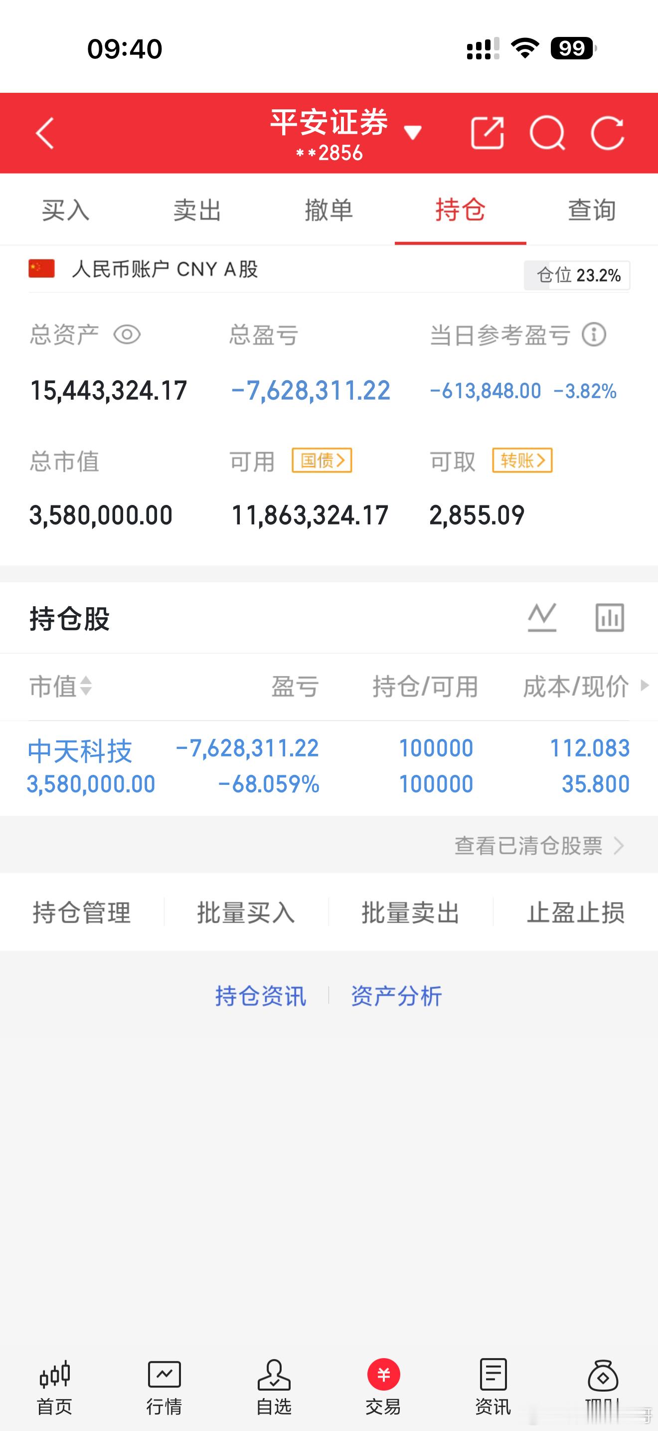 大家注意，考虑了很久，还是减仓，太伤了，准备下一个新战车，补下现在的损失。收到的