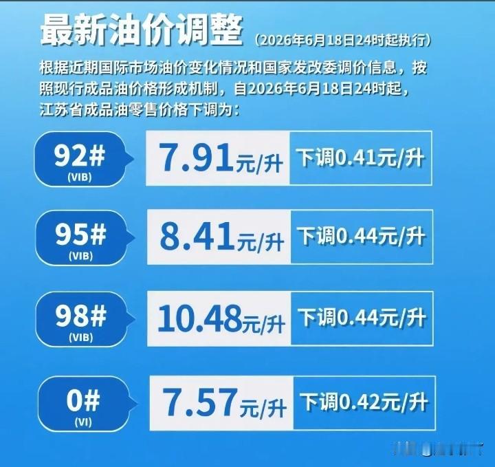 有没有人懂明明伊朗和美国都打完了油价才降那么一点，合适才能回到6元啊？