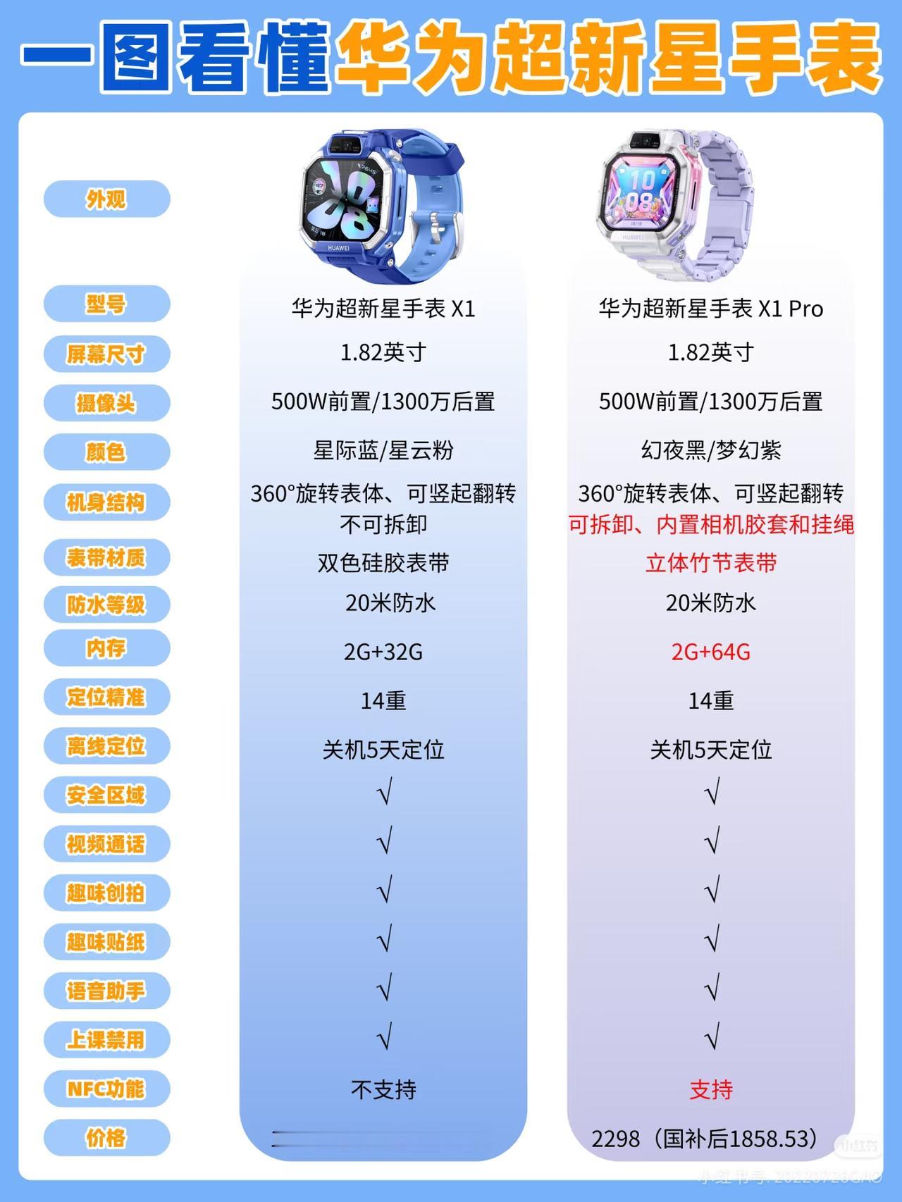 为何去年买的x5pro有微信功能，这款却没有？X1pro经九机国补后售价1800