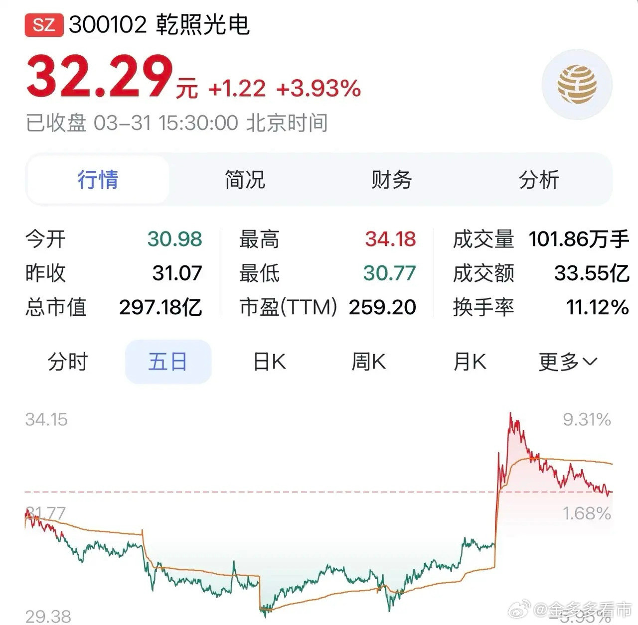 “乾照光电：砷化镓筑基•CPO破局，开启太空与算力双赛道”在浩瀚宇宙探索的征程上