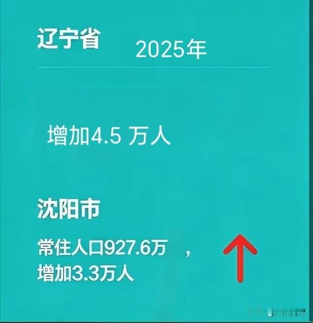 沈阳发展非常好辽宁去年吸引4.5万人沈阳吸引3.3万人占了一大半而且不少