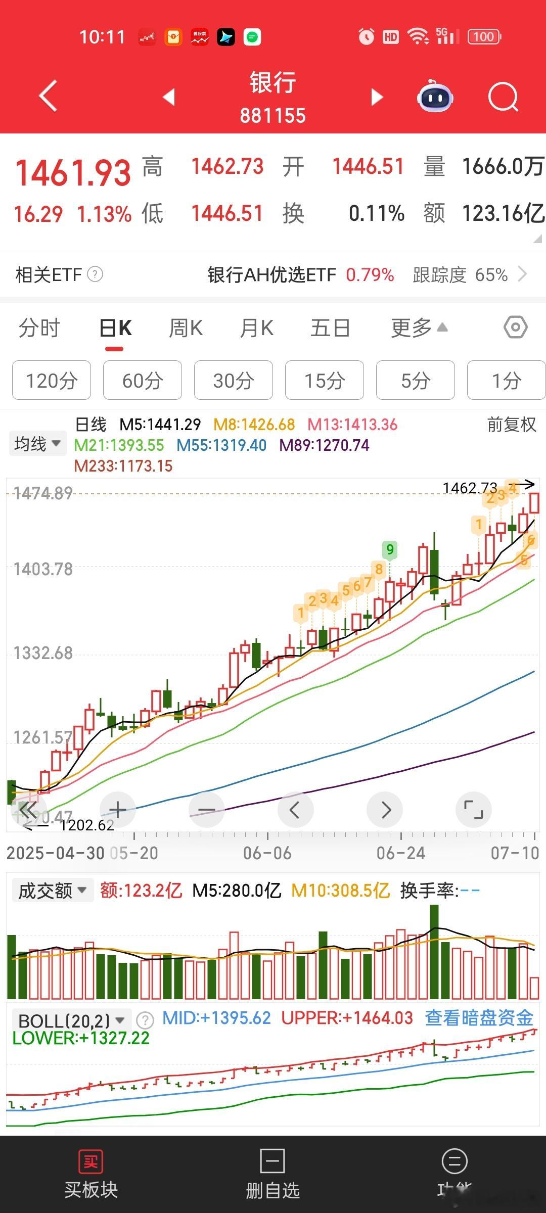 [思考]低价股还有一层逻辑，银行板块。。。银行板块也大多是低价股。基本上都是2-