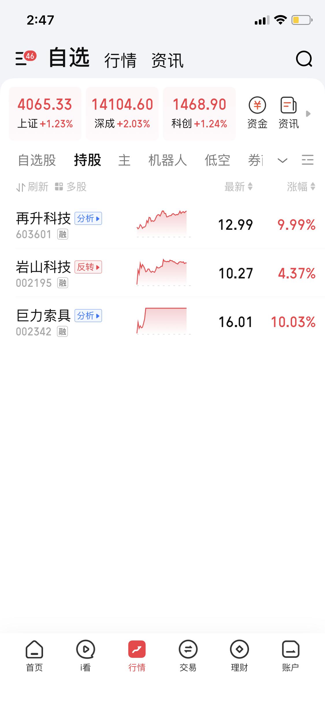 上周说过这周我l重点关注商业航天。昨天大盘跌惨了，跌了2.48%，整整10