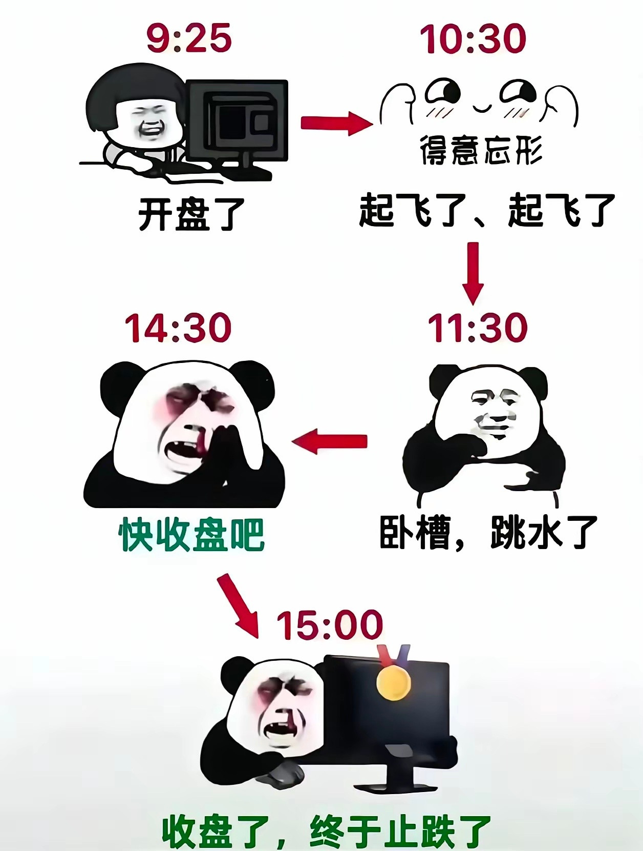 普通人炒股想要赚钱，其实很简单，你们不要以为我骗你们或者吹牛，接下来我就免费把这