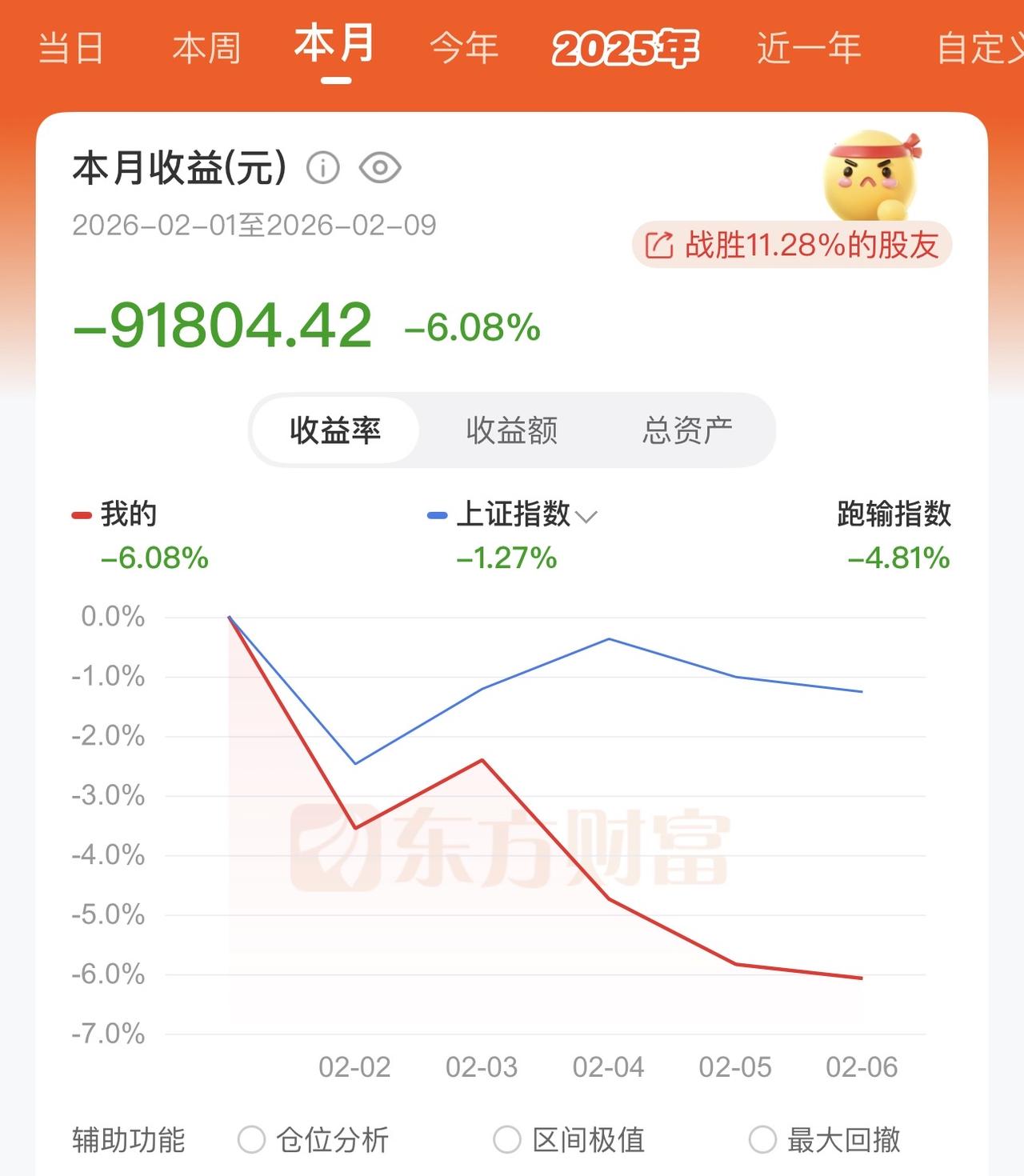 今天股市会高开大涨吧？我二月第一周股票大跌，亏了将近十万，这周会涨回来吗？