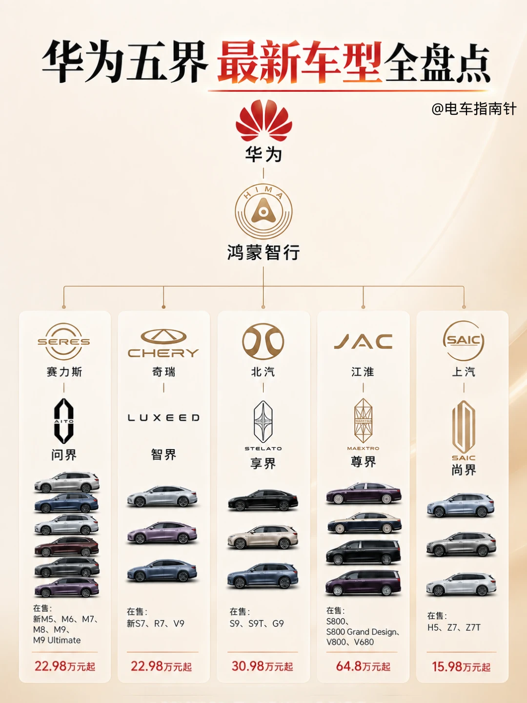 一图看懂华为五界