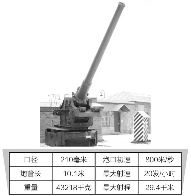 1939年式210毫米加农炮——威力无穷的重型火炮