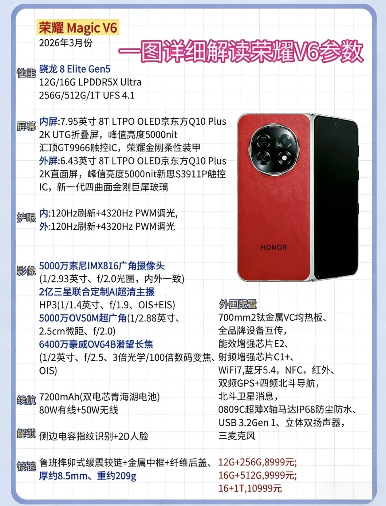 全体起立！荣耀MagicV6追平直板旗舰，不仅电池容量到了史无前例的7000+