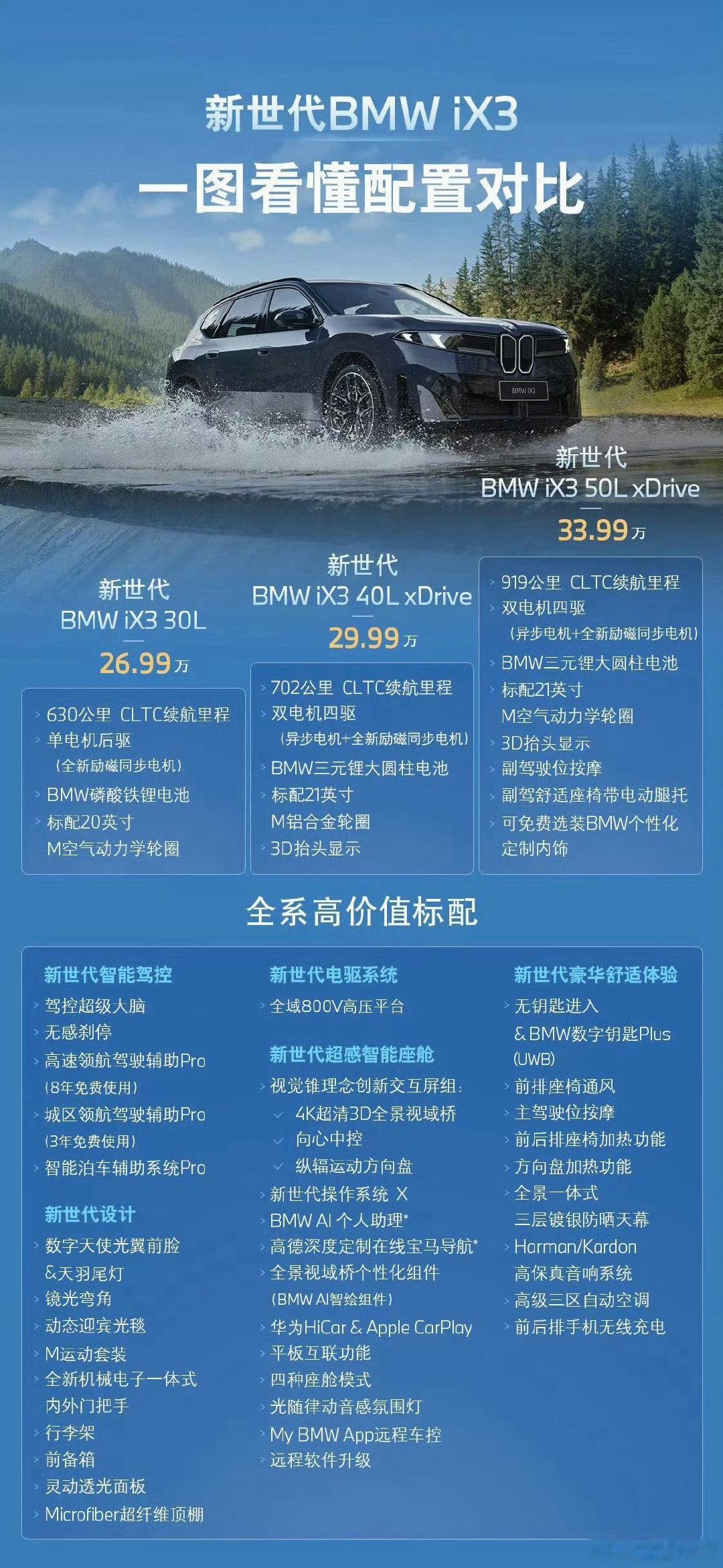 BBA终于被打老实了，看看宝马iX3这定价，之前想都不敢想[捂脸哭]​