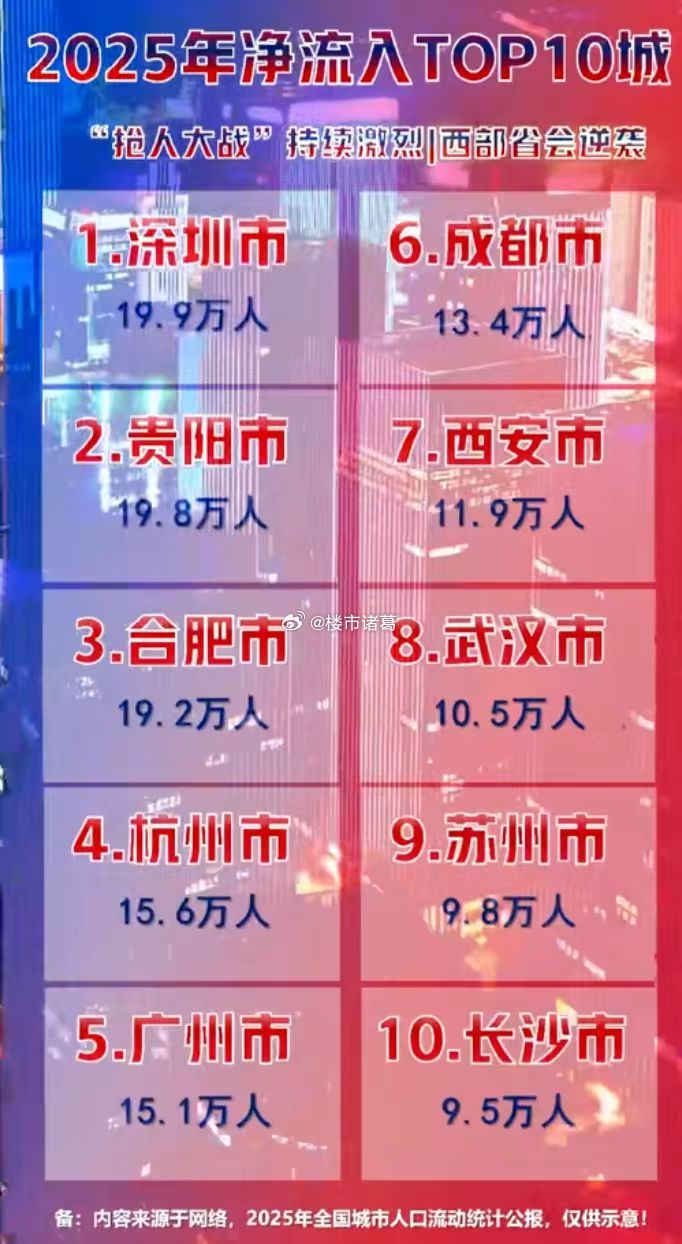 人们选择深圳的理由是什么？