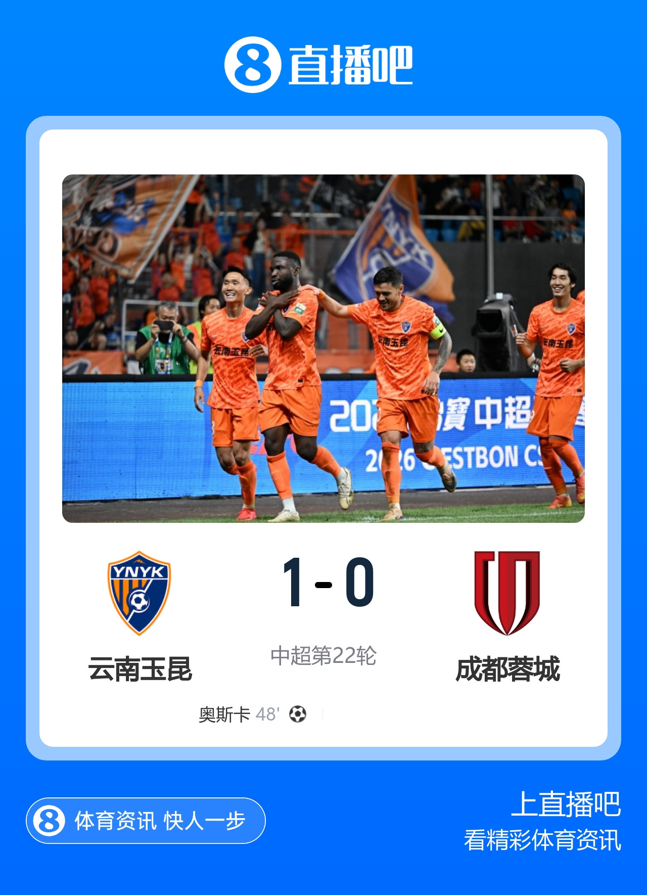 6轮不胜! 蓉城0-1客负玉昆 奥斯卡制胜玉昆暂第三 蓉城全场1射正